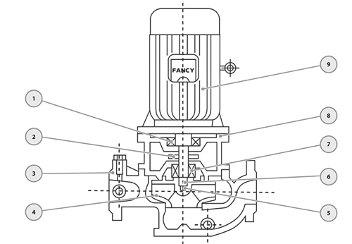 Насос циркуляционный ИН-Лайн FANCY FGLH 80-200(I)A поверхностный, корпус - нержавеющая сталь, мощность - 18.5кВт, напор - 44м, производительность - 1558л/мин, 380В