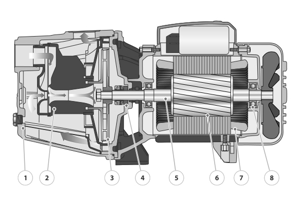 Насос самовсасывающий FANCY FJm40I Ду25x25 Ру10 центробежный однофазный, мощность - 0.3 кВт, номинальный напор - 20 м, производительность - 1.2 м3/ч, мм, корпус - чугун