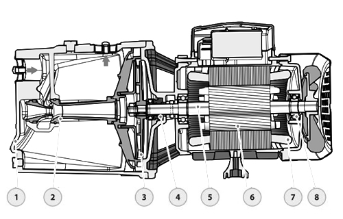 Насос самовсасывающий FANCY FJW1B-E Ду25x25 Ру10 трехфазный, струйный, центробежный, поверхностный, мощность - 0.5 кВт, максимальный напор - 42 м, производительность - 2.7 м3/ч, корпус - чугун