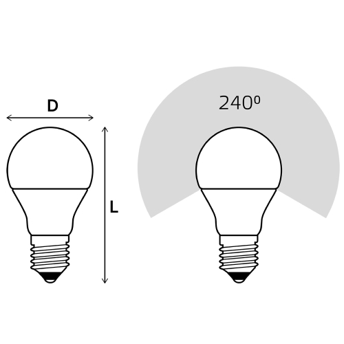 Лампы светодиодные GAUSS Basic Promo шар 45 мм мощность - 5.5 Вт, цоколь - E14, световой поток - 420-440 Лм, цветовая температура - 3000-4100 °К, форма - шарообразная