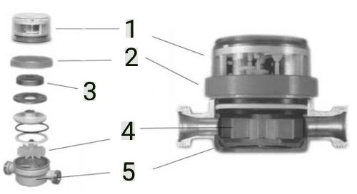 Счетчики воды универсальные Gerrida СВК-И Ду15-20 Ру16 крыльчатые, одноструйные, резьбовые, импульсные, комплект монтажных частей, L=110-130 мм, до 90°С