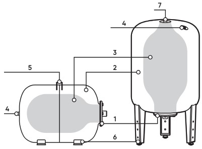 Гидроаккумуляторы Джилекс ХИТ 1″ 24-100 л Ру8 горизонтальные/вертикальные, наружная резьба, напольные, корпус - углеродистая сталь