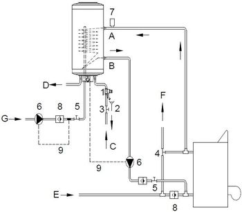 Схема подключения бойлера Бойлер косвенного нагрева Hajdu AQ IND 100 FC, 100 л, настенный