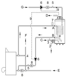 Схема подключения бойлера Бойлер косвенного нагрева Hajdu AQ IND 100 SC, 100 л, напольный