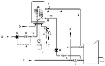 Схема подключения бойлера Бойлер косвенного нагрева Hajdu ID 20 A, 80 л, настенный