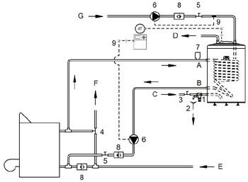 Схема подключения бойлера Бойлер косвенного нагрева Hajdu ID 40 S, 150 л, напольный