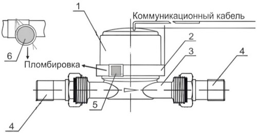 Счетчик воды универсальный крыльчатый КАРАТ-140-Э2 Ду15 Ру16 резьбовой, латунный, интерфейс RS485, антимагнитное исполнение