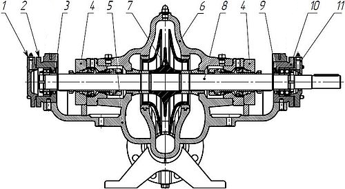 Насосы центробежные Ливгидромаш Д Ду150-200x100-150 Ру3 поверхностные, горизонтальные, без двигателя, без рамы, мощность - 35-86 кВт, напор - 36-112 м, производительность - 160-320 м3/час, корпус - чугун СЧ20