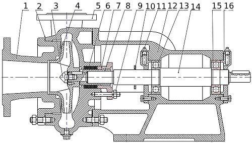 Насосы консольные Ливгидромаш К Ду50-200x32-150 Ру2.5-6 поверхностные, центробежные, горизонтальные, без двигателя, без рамы, мощность - 1.2-45 кВт, напор - 18-80 м, производительность - 8-315 м3/час, 220/380 B, корпус - чугун