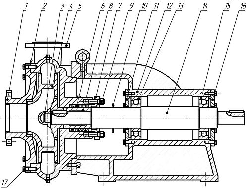 Насосы дренажные Ливгидромаш СД Ду40-250x32-200 Ру2.5 погружные, центробежные, горизонтальные, с двигателем, мощность - 1.1-160 кВт, напор - 6.7-45 м, производительность - 12.5-800 м3/час, 220/380 B, корпус - чугун