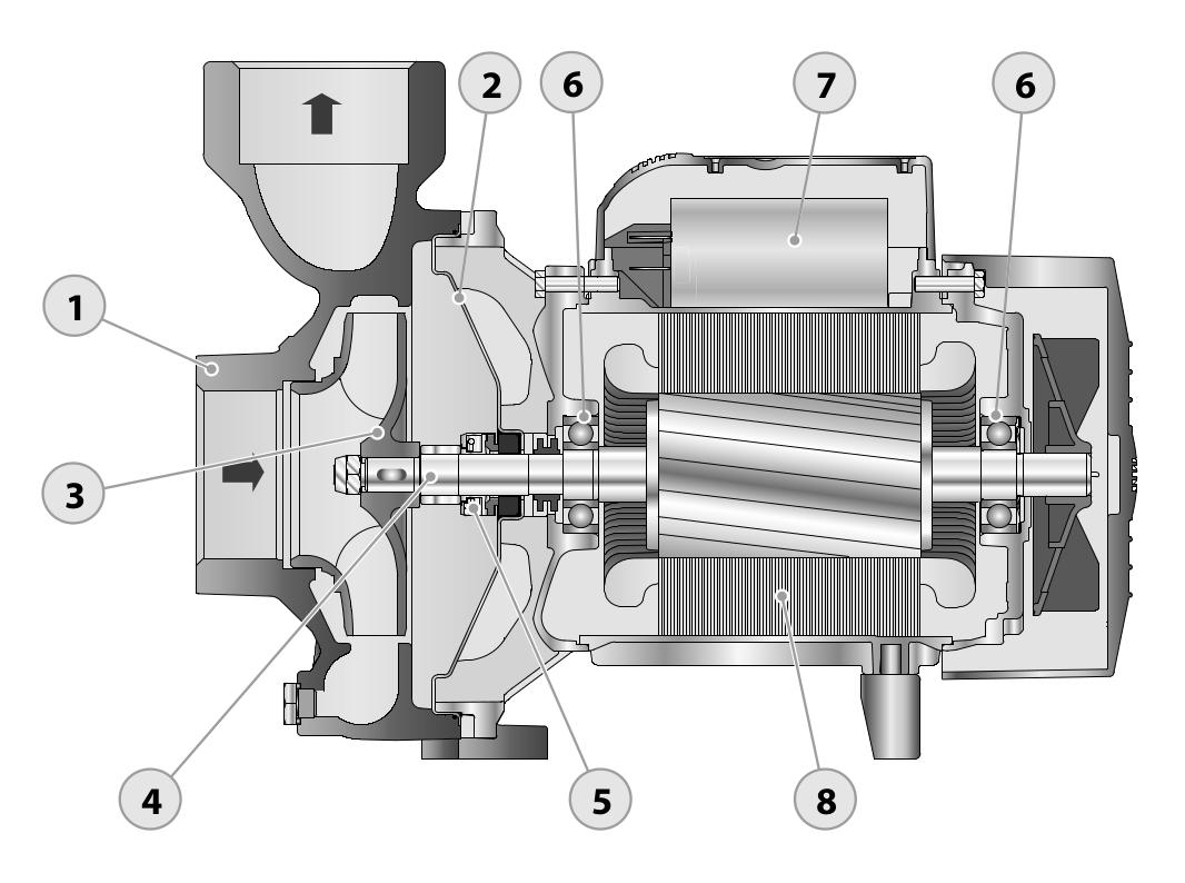 Насос центробежный Pedrollo HF 8B 400В Ру6 трехфазный, резьбовое соединение 4″x4″