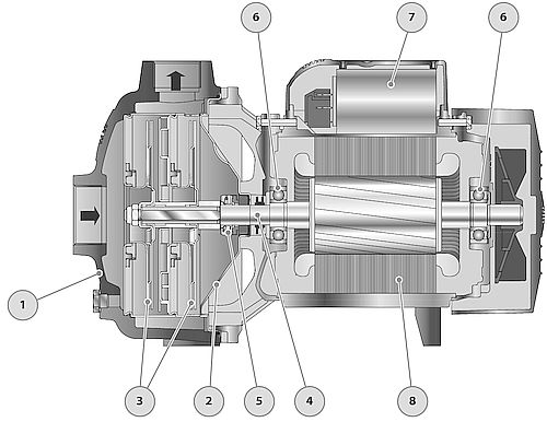 Насос центробежный Pedrollo 2CPm 25/16A Ду32x25 Ру10 присоединение резьбовое, материал корпуса чугун, мощность 2.2 кВт