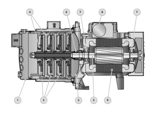 Насосы центробежные Pedrollo 5СR Ду25x25 Ру10 присоединение резьбовое, корпус - нержавеющая сталь AISI 304, мощность 0.75-1.1 кВт, напряжение трехфазной сети 380В