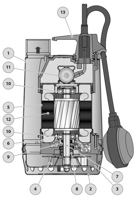 Насос дренажный Pedrollo RXm-GM 1 Ду32 погружной, однофазный, мощность - 0.25 кВт, напор - 7.5 м, производительность - 160 л/мин, длина кабеля - 5 м, корпус - нержавеющая сталь AISI 304