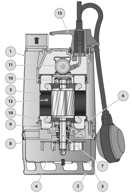 Насосы дренажные Pedrollo RX-VORTEX погружные, мощность - 0.37-1.1 кВт, напор - 7-13 м, производительность - 180-380 л/мин, длина кабеля - 5-10 м, корпус - нержавеющая сталь AISI 304