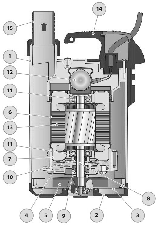 Комплект для откачки воды дренажный Pedrollo Plug and Drain 1 1/4″ Ду32 погружной, мощность - 0.37 кВт, напор - 9 м, производительность – 160 л/мин, длина кабеля – 5 м, корпус – технополимер