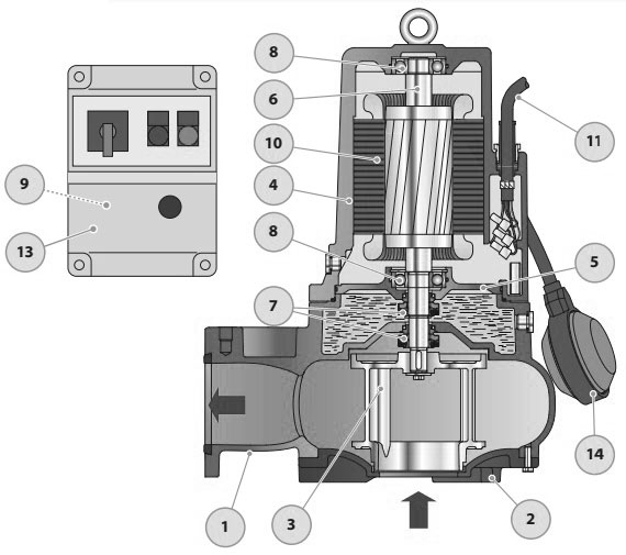 Насос фекальный Pedrollo MCm-F 30/50 Ду65 погружной, в комплекте с электрическим пультом, однофазный, фланцевый, мощность - 2.2 кВт, напор - 24 м, производительность - 1100 л/мин, длина кабеля - 10 м, корпус - чугун