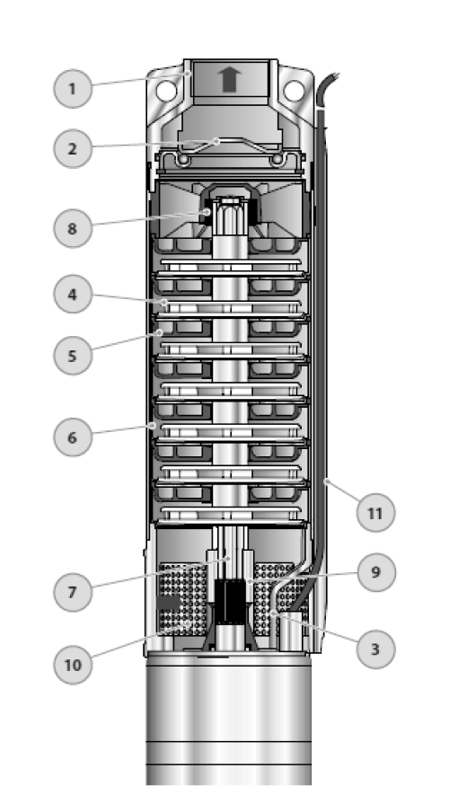 Гидравлическая часть насоса Pedrollo 4SR 4/60 Ду32 центробежного, производительность 4 м3/час, напор 405 м, мощность 5.5 кВт, напряжение трехфазной сети 380В