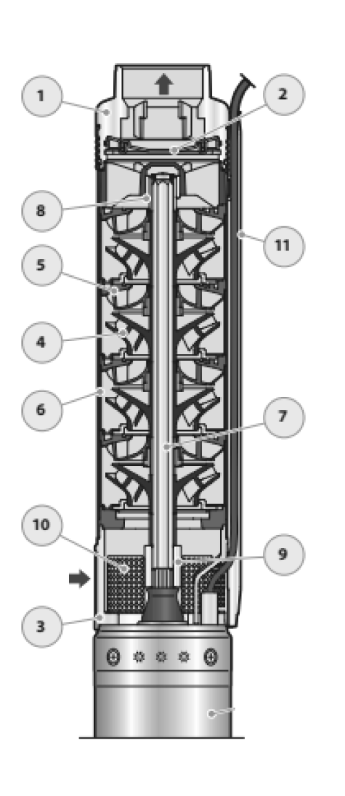 Гидравлическая часть насоса Pedrollo 4SR-N 12/ 7 Ду50 центробежного, производительность 12 м3/час, напор 36.5 м, мощность 1.1 кВт, напряжение трехфазной сети 380В