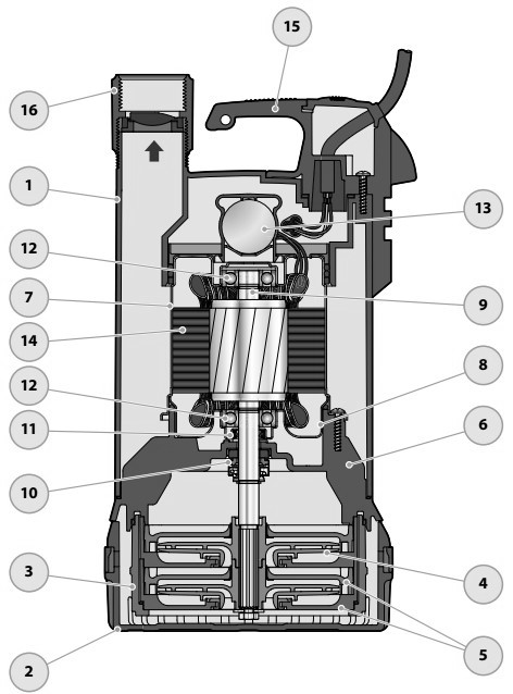 Насос колодезный Pedrollo TOP MULTI-AD 1 Ду32 погружной, однофазный, мощность - 0.37 кВт, напор - 27 м, производительность - 70 л/мин, длина кабеля - 5 м, корпус - технополимер