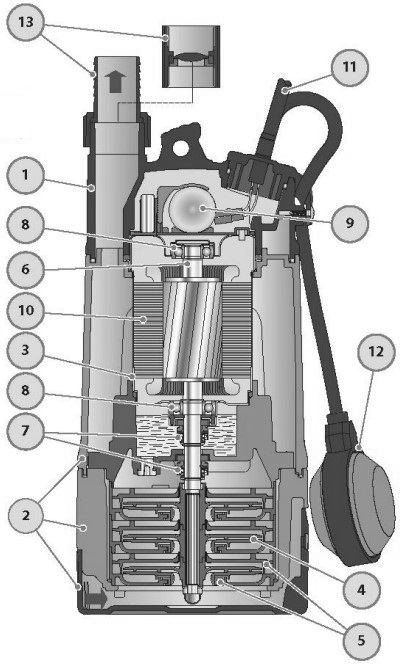 Насос колодезный Pedrollo TOP MULTI EVO 1 Ду32 погружной, однофазный, мощность - 0.37 кВт, напор - 26 м, производительность - 75 л/мин, длина кабеля - 10 м, корпус - технополимер