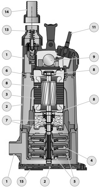 Насос колодезный Pedrollo TOP MULTI EVOTECH 3 Ду32 погружной, однофазный, мощность - 0.55 кВт, напор - 30.5 м, производительность - 120 л/мин, длина кабеля - 10 м, корпус - технополимер