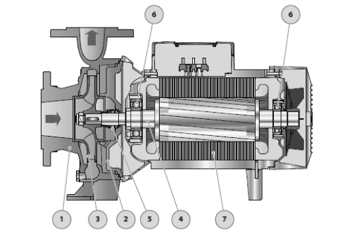 Насос консольно-моноблочный Pedrollo F4 50/160 В Ду65х50 Ру10 присоединение фланцевое, корпус - чугун, трехфазный, мощность 0.75 кВт