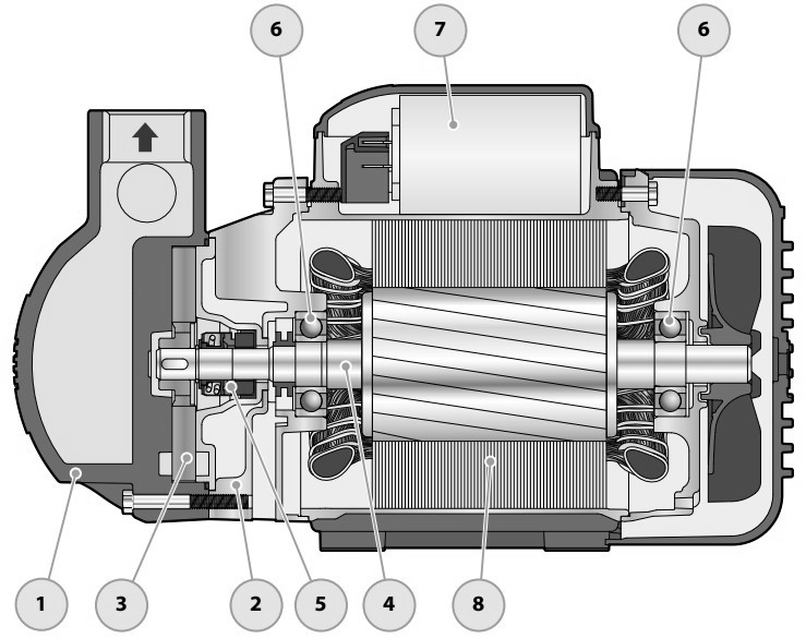 Насос самовсасывающий Pedrollo CKm 90-Е Ру 6 поверхностный, мощность - 0.75 кВт, напор - 51 м, производительность - 3000 л/час, корпус - чугун