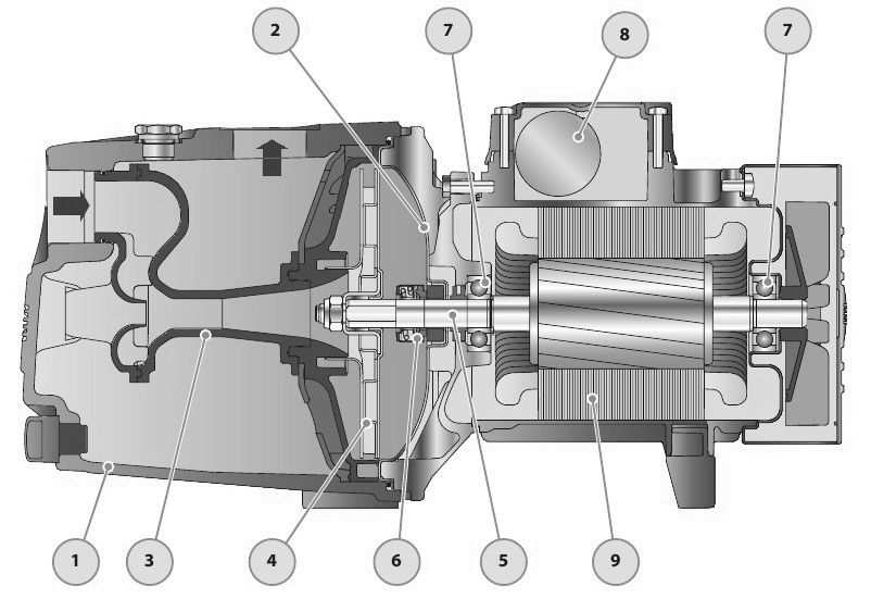Насос самовсасывающий Pedrollo JSW 2CX 1″ Ду25 Ру6 поверхностный, корпус – чугун, рабочее колесо -латунь, мощность - 0.75 кВт, напор - 50 м, производительность - 80 л/мин, 3x230/400В-50Гц