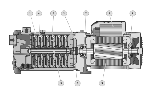 Насосы самовсасывающие Pedrollo PLURIJET Ду32x25 Ру10 поверхностные, корпус - нержавеющая сталь AISI 304, мощность 1.5-2.2 кВт