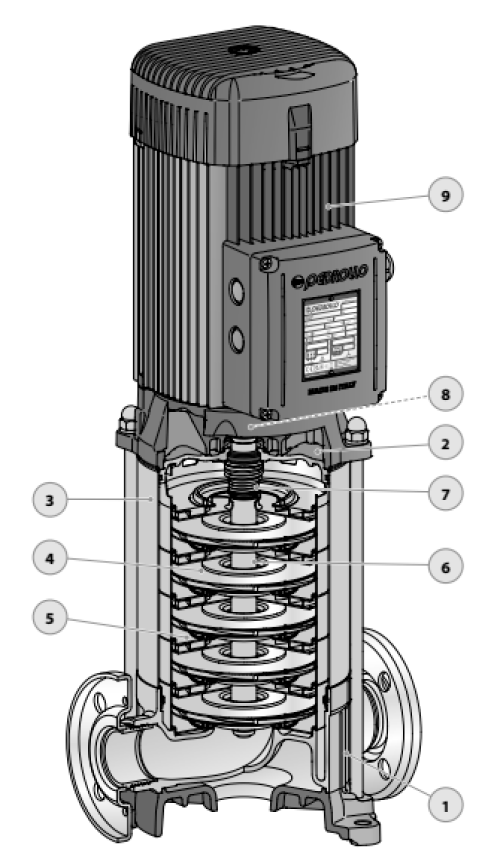Насос многоступенчатый Pedrollo MKm 3/3 Ду32x25 Ру11 вертикальный, поверхностный, корпус - чугун, мощность 0.75 кВт, напряжение однофазной сети 220В