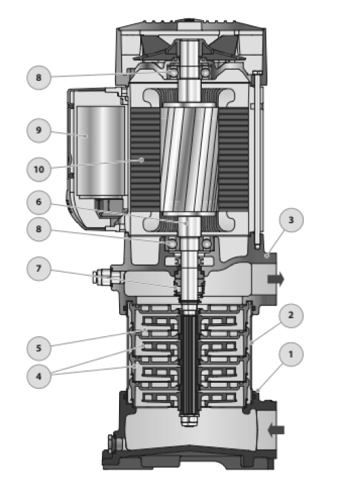 Насос многоступенчатый Pedrollo MKm 5/6 Ду32x25 Ру11 вертикальный, поверхностный, корпус - чугун, мощность 1.3 кВт, напряжение однофазной сети 220В