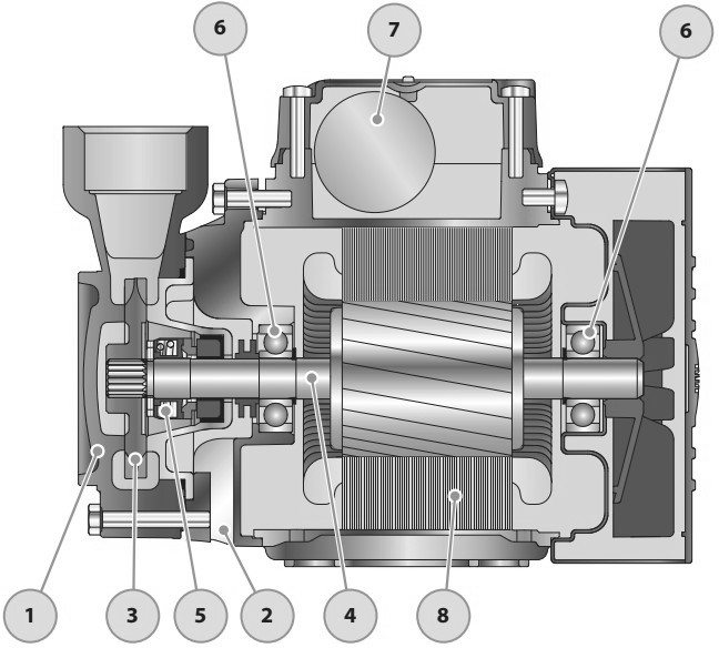 Насосы вихревые Pedrollo PQ Ру10 поверхностные, мощность - 0.3-2.2 кВт, напор - 40-100 м, производительность - 40-90 л/мин, корпус - чугун
