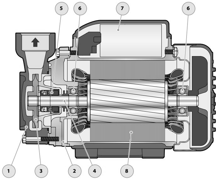 Насосы вихревые Pedrollo PQ-Pro Ру10 поверхностные, мощность - 0.45 кВт, напор - 80 м, производительность - 15 л/мин, корпус - чугун