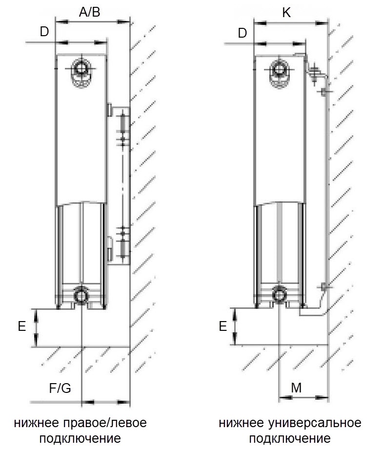Радиатор стальной панельный ROMMER Ventil тип 22 300/1200 нижнее правое подключение 