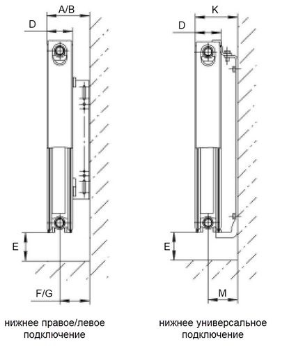 Радиатор стальной панельный ROMMER Ventil тип 21 300/1400 нижнее левое подключение 