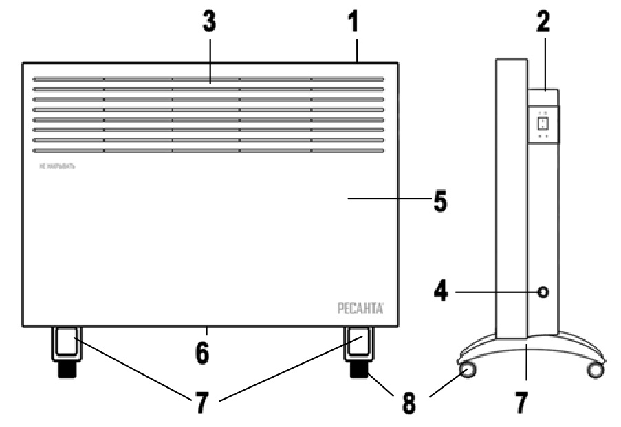 Конвектор Ресанта ОК-1000Е, мощность - 1кВт, степень защиты - IP24, белый