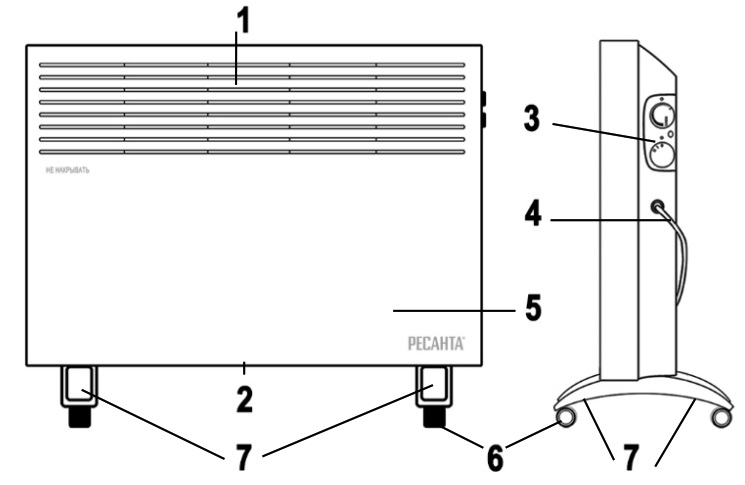Конвектор Ресанта ОК-1000, мощность - 1кВт, степень защиты - IP24, белый