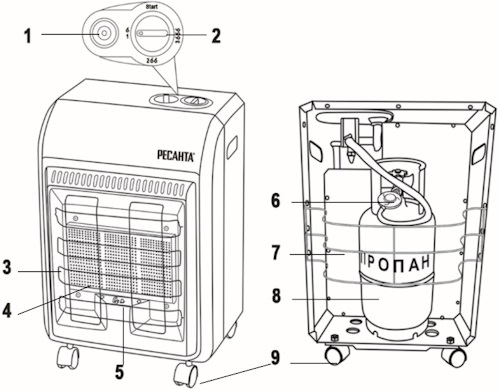 Обогреватель инфракрасный Ресанта ПГ-4200Б газовый, мощность - 4.2кВт, степень защиты - IP10