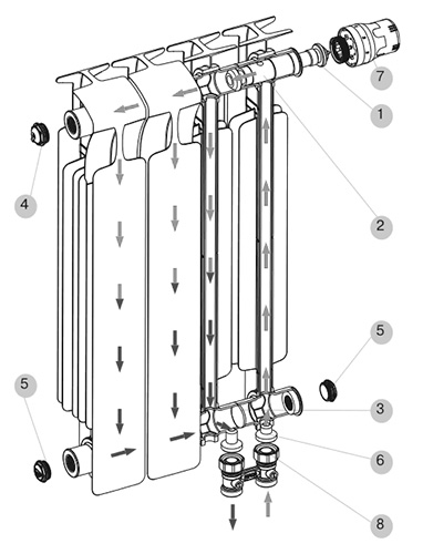 Радиаторы биметаллические RIFAR Monolit VENTIL 500, нижнее левое подключение