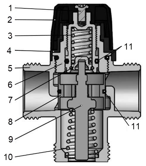 Клапаны термостатические смесительные клапаны ROMMER RVM 3/4″-1″ Ду20-25 Pу10 30-65 °С Kvs 1,8-2.3 НР центральное смешивание