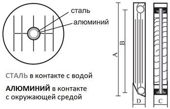 Радиатор биметаллический секционный STI RUS (F) 500/100 4 секции (цвет - белый), боковое подключение