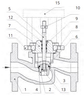 Клапан регулирующий двухходовой TRV Ду15-150 Ру16 с электроприводом TSL с аналоговым управлением и обратной связью 4-20 мA (2-10 V) 24В
