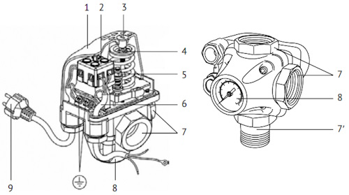 Реле давления UNI-FITT PM5-3W 1-5бар с тройником НВВ 1″ и манометром