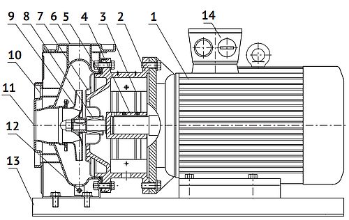 Насос консольно-моноблочный Unipump FS50-32-160-2.2 Ду50х32 Ру10 центробежный, горизонтальный, мощность - 2.2кВт, производительность - 12.5м3/час, напор - 25м, материал рабочего колеса - нержавеющая сталь