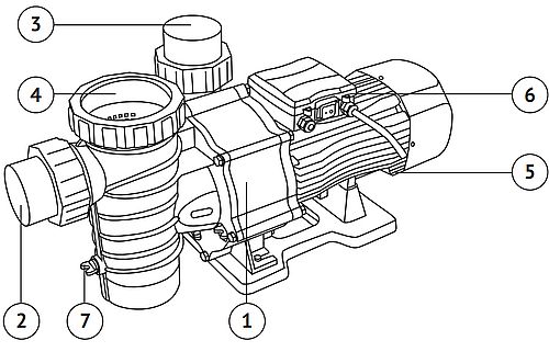 Насос поверхностный Unipump JET POOL SPP 2000 Ду40/50х40/50 Ру0.7 для бассейна, с предфильтром, мощность - 2кВт, производительность - 32м3/ч, напор - 20м, материал рабочего колеса - PPO-GF20