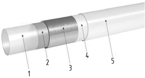 Труба металлопластиковая Uponor Uni Pipe Plus Дн16x2 Ру10, кратно 10 м