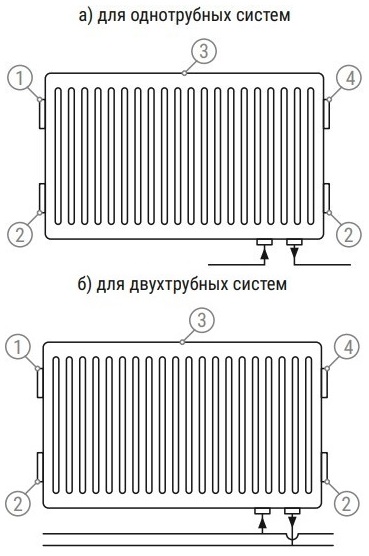 Радиаторы стальные панельные VALFEX STEEL VC 21 NB без кронштейнов, подключение - нижнее универсальное, присоединение резьбовое - 1/2″, высота - 600 мм, длина - 400-3000 мм, теплоотдача - 0.81-5.58 кВт, цвет - белый