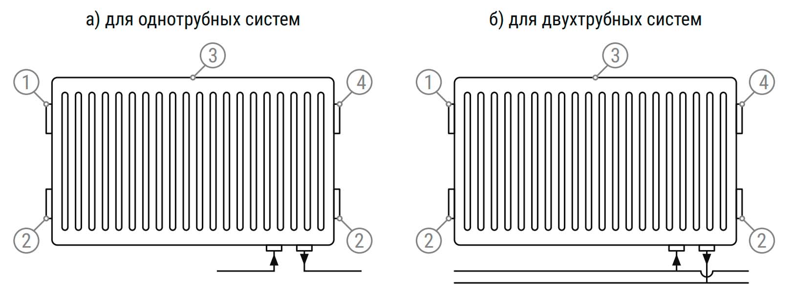 Радиаторы стальные панельные VALFEX STEEL VC 33 NB подключение - нижнее универсальное, присоединение резьбовое - 1/2″, высота - 300 мм, длина - 400-3000 мм, без кронштейнов, цвет - белый