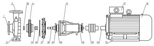 Насос консольный Wellmix NKW 80-65-160-1.1/4-380-G-BQQE поверхностный, корпус - чугун, мощность - 1.1кВт, напор - 5.5м, производительность - 850л/мин, 380В
